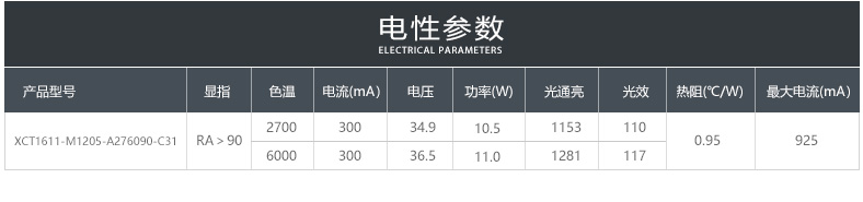 双色温1616/11 Ra80 Ra90 35-36V 150MA 2700-6000K (图8)