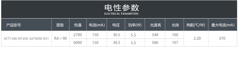 双色温1414/7 Ra80 Ra90 35-36V 150MA 2700-6000K (图8)