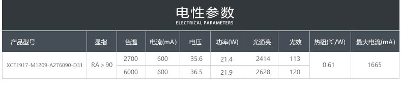 双色温1919/17 Ra80 Ra90 35-36V 600MA 2700-6000K (图8)