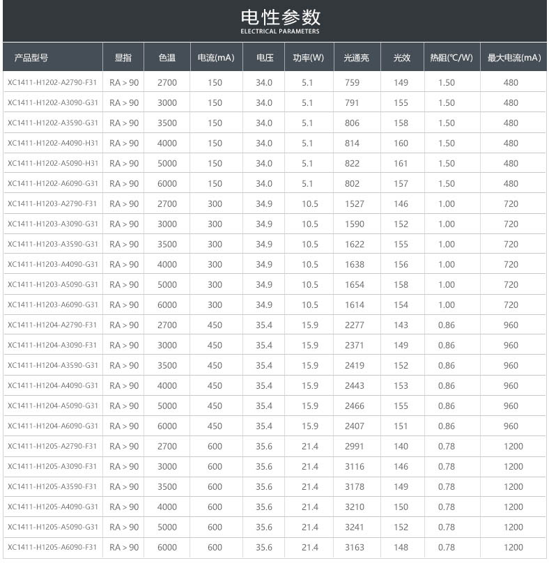 双色温1414/11 Ra80 Ra90 35-36V 300MA 2700-6000K (图8)