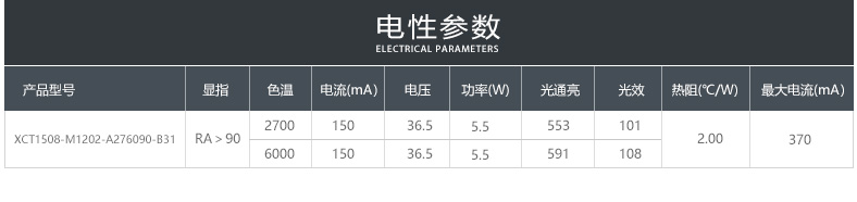 单路双色COB光源15*12/11 6W 调光灯专用COB光源(图8)