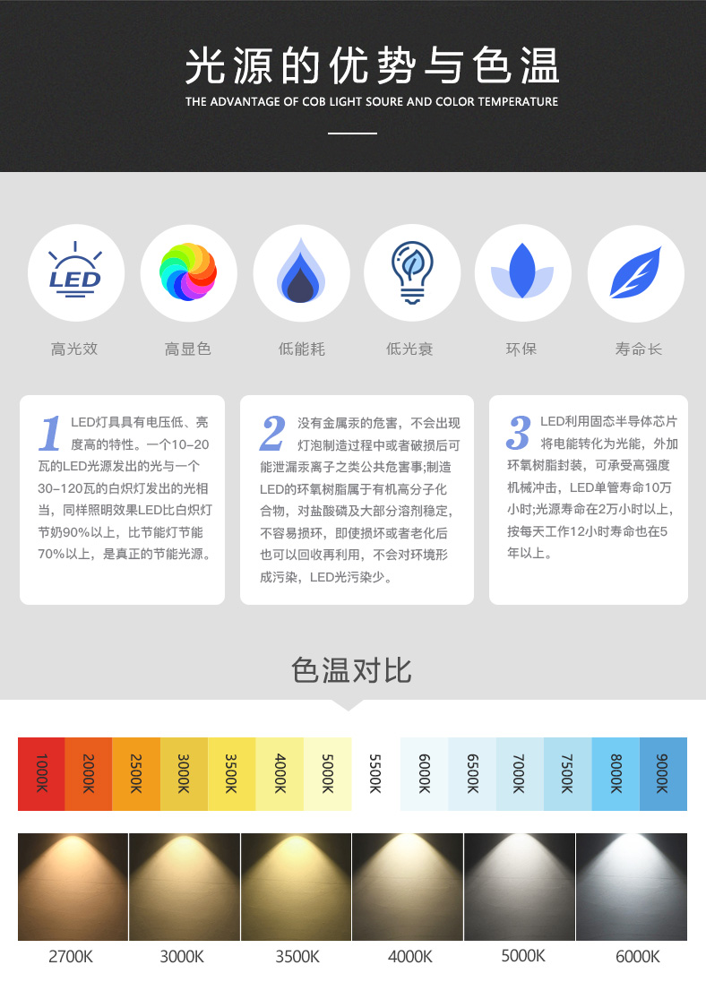 单路双色COB光源15*12/11 6W 调光灯专用COB光源(图10)