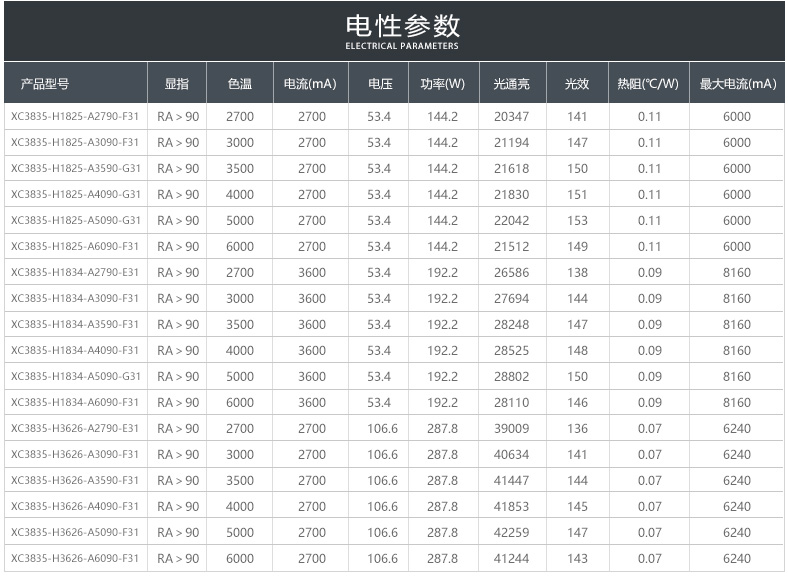 XL38*38/35 Ra80 200-500W 135-145LM/W(图8)