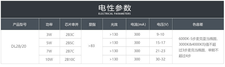 DL28/20 Ra80 3-10W 120-130Lm/W(图8)