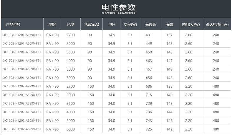 1414/7.5 170Lm/W Ra80(图8)