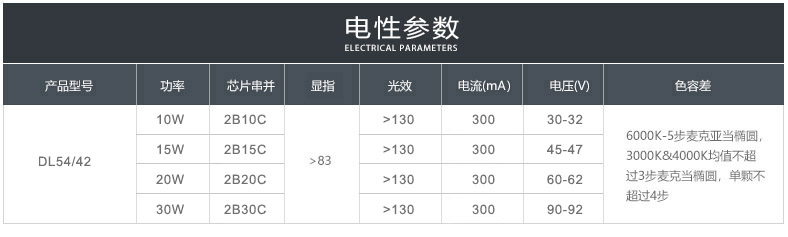 DL76/60 Ra80 15-50W 120-130Lm/W(图8)