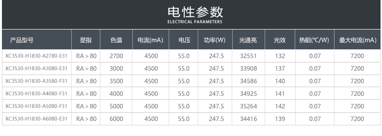 CL35*35/30 Ra80 100-300W 135-145Lm/W(图8)