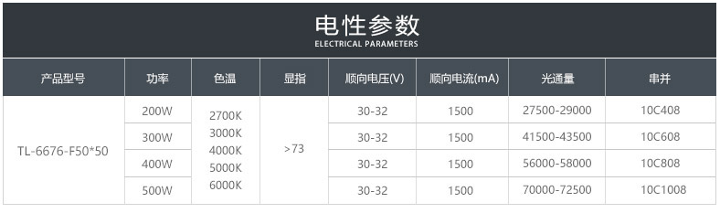 TL6670/50*50 Ra70 200-500W 120-130Lm/W(图8)