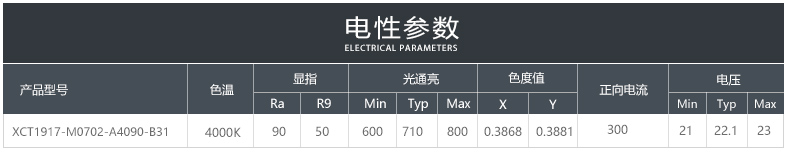 RGB COB光源 1919/17 21V(图6)