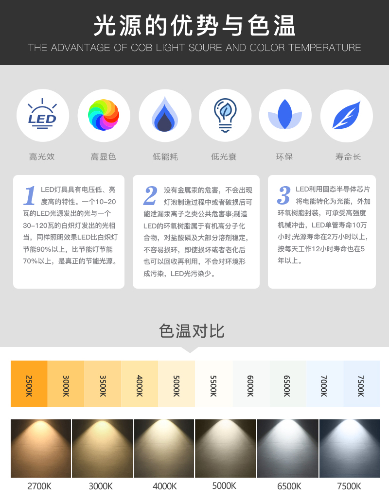 5353基板   双色温模组光源   大功率 375W+375W(图5)