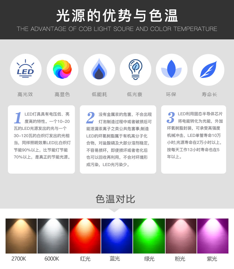 1919基板  RGB+6000K COB光源(图5)
