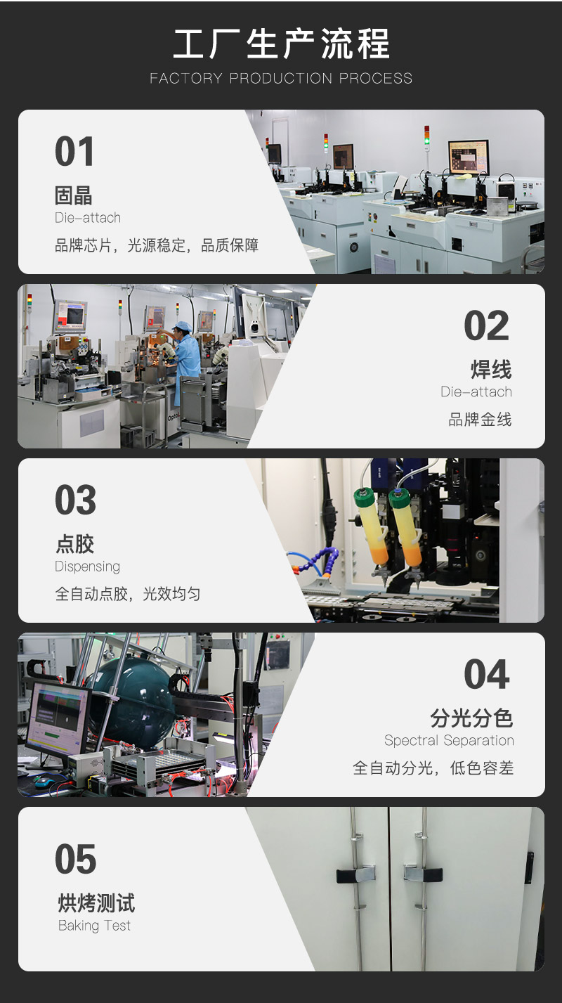 旋彩COB光源   1919/17    Ra>98(图8)
