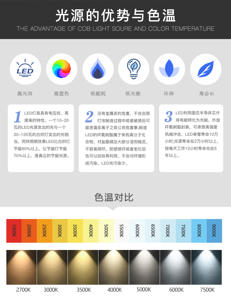 旋彩COB光源   1919/17    Ra>98(图7)