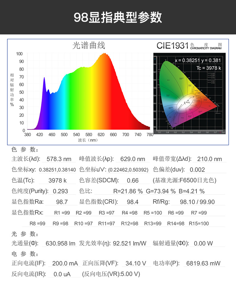 旋彩COB光源   1919/17    Ra>98(图5)