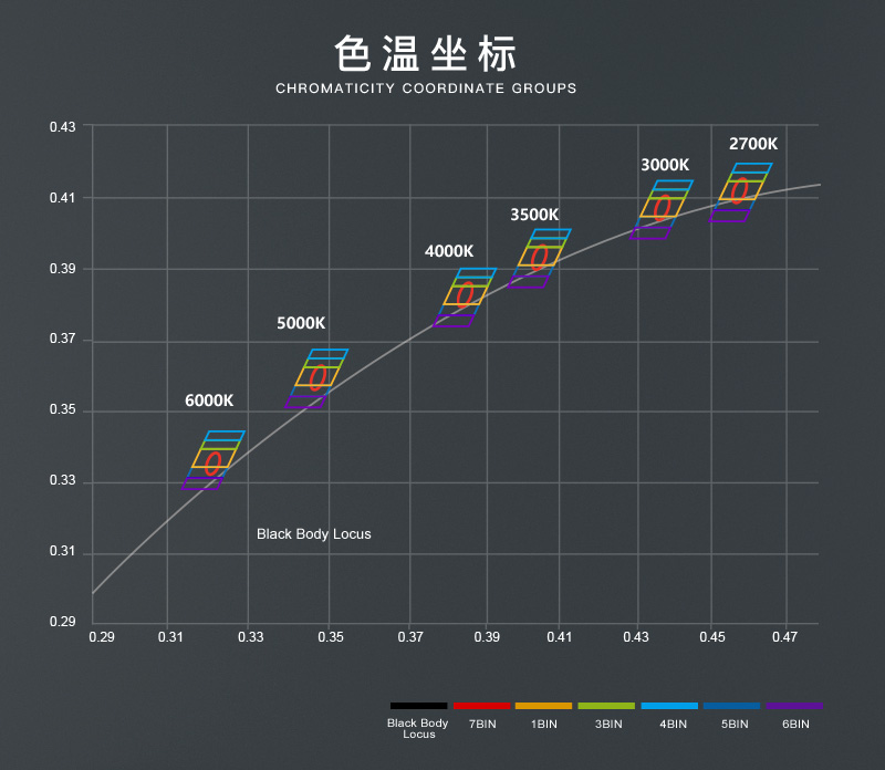 旋彩COB光源    1818/14    Ra>98(图6)