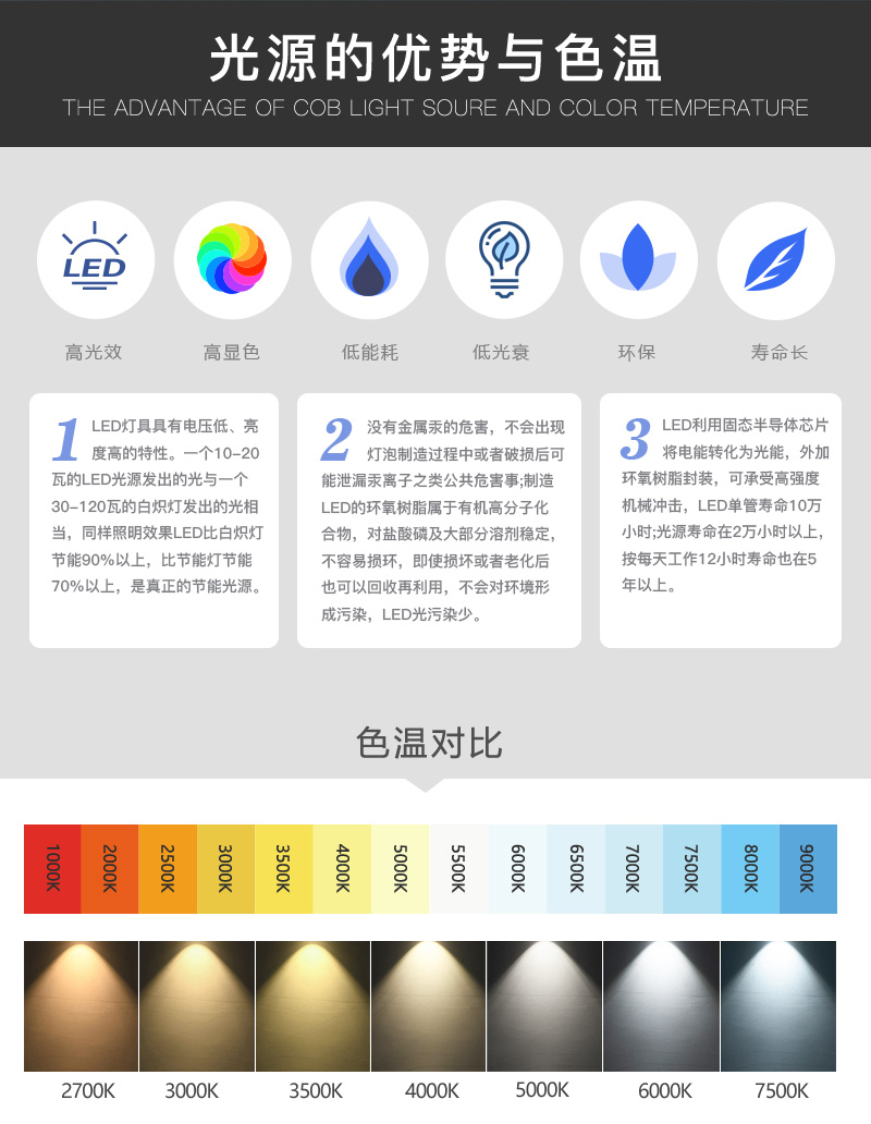 旋彩COB光源    1818/14    Ra>98(图7)