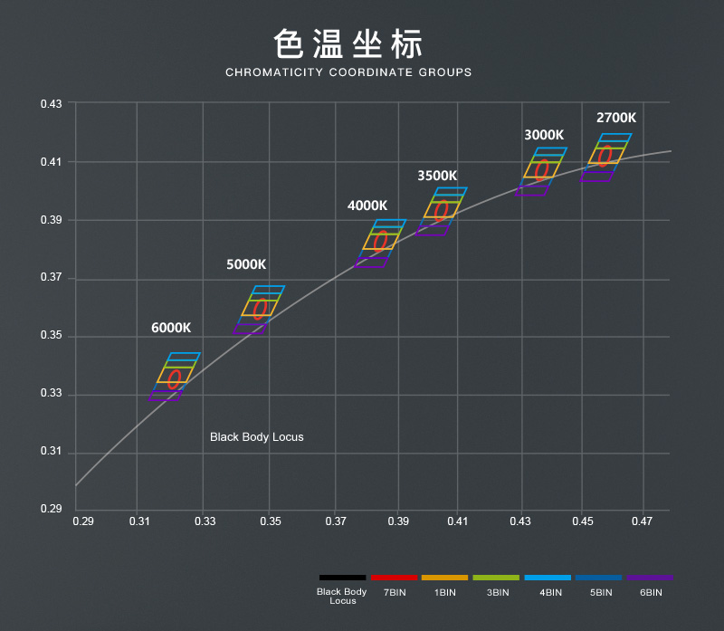 旋彩COB光源    1313/11   Ra>98(图6)