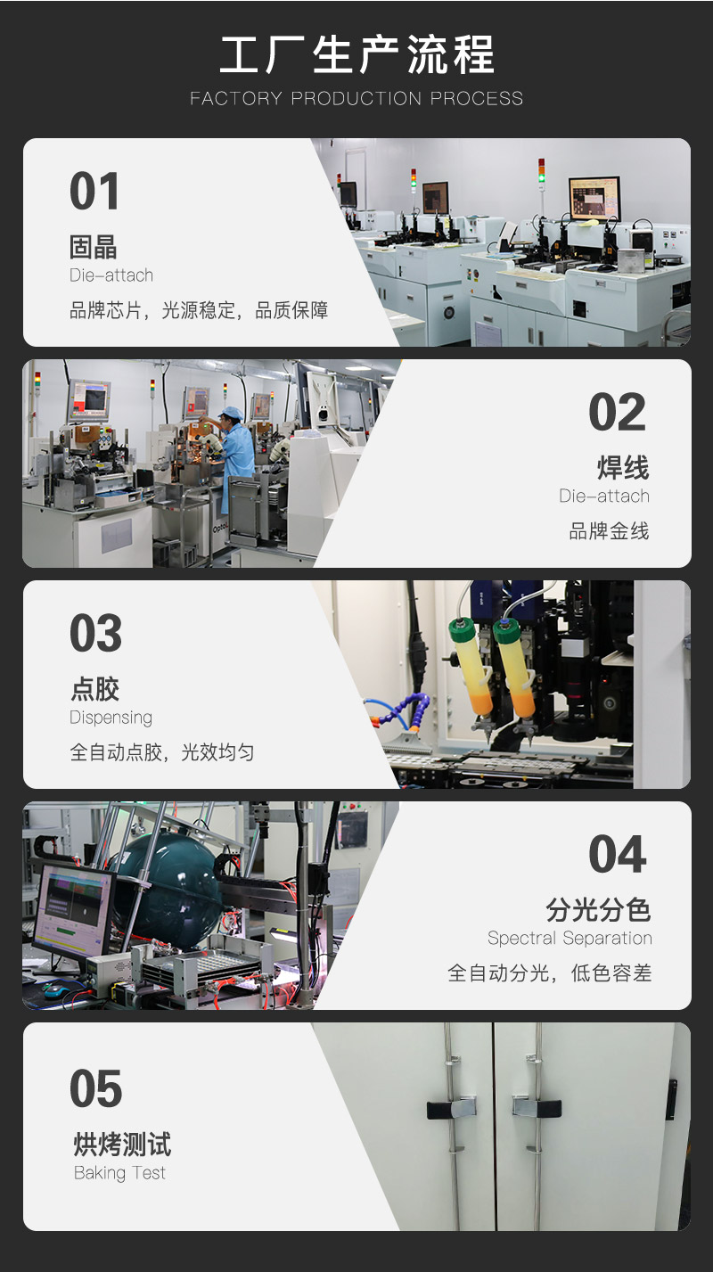 旋彩COB光源   1313/7.5    Ra>98(图8)