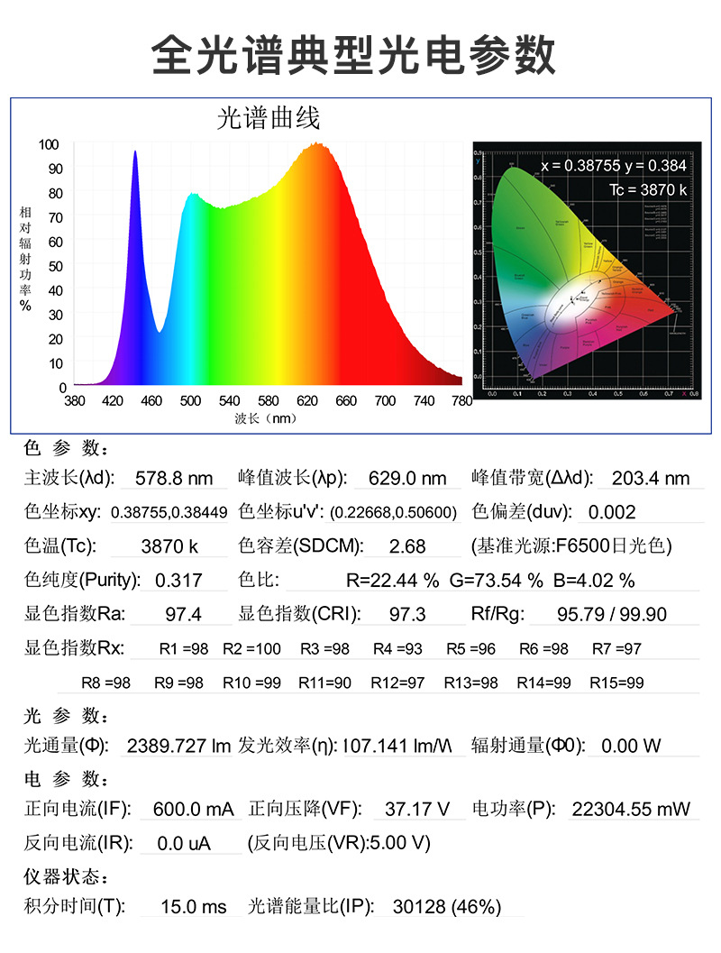 旋彩COB光源   1313/7.5   Ra>97   全光谱(图2)