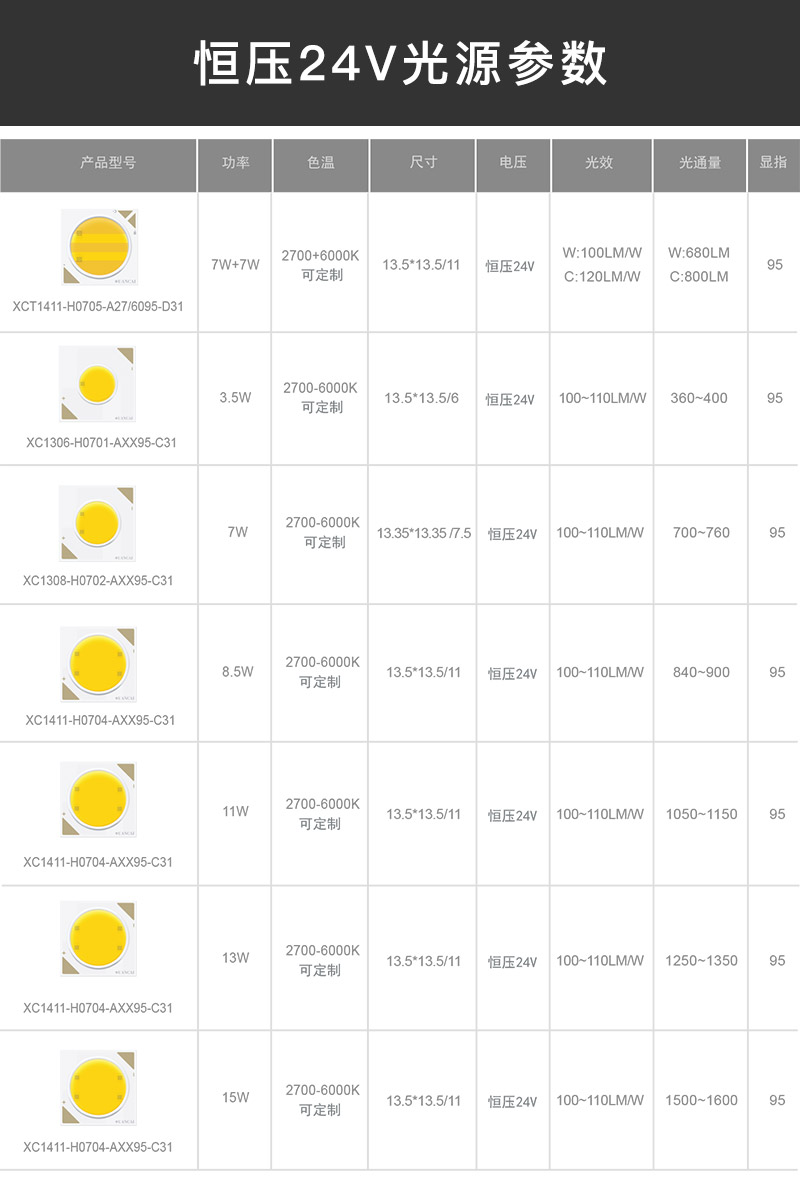 旋彩COB光源1313基板  Ra95 24V恒压(图2)